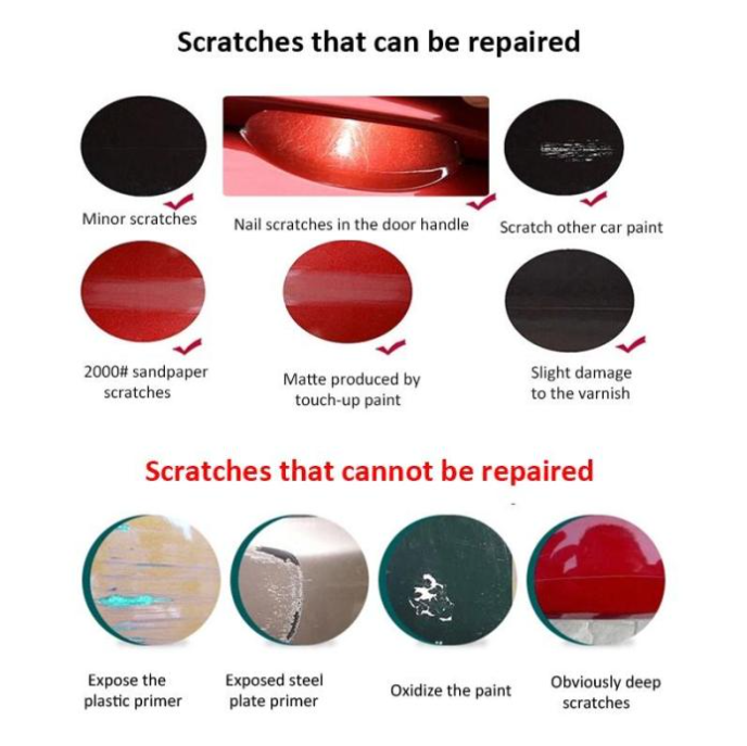 Car Body Compound